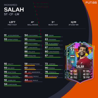 Mohamed Salah