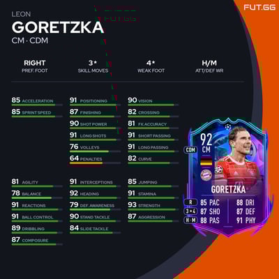 Leon Goretzka