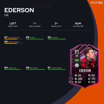 Ederson