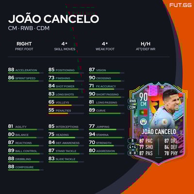 João Cancelo