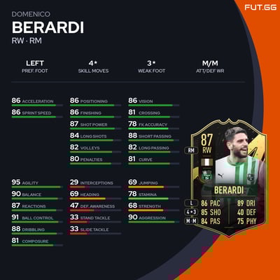 Domenico Berardi