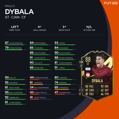Paulo Dybala