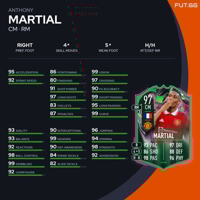 Anthony Martial