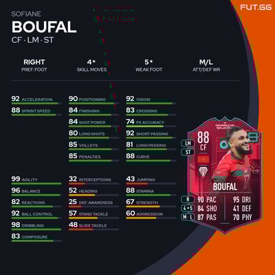 Sofiane Boufal