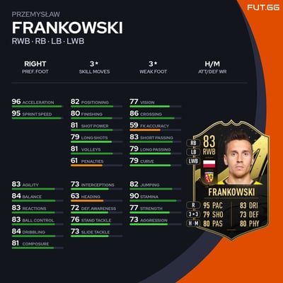 Przemysław Frankowski