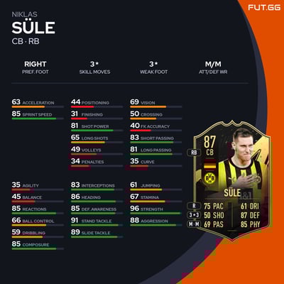 Niklas Süle