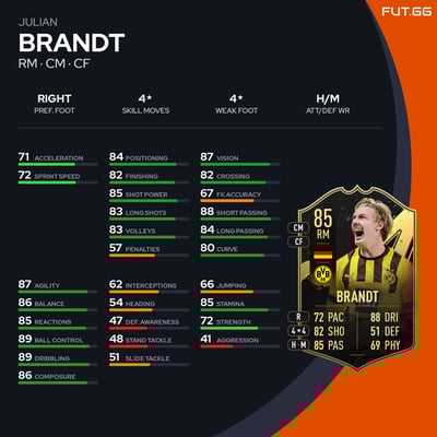 Julian Brandt