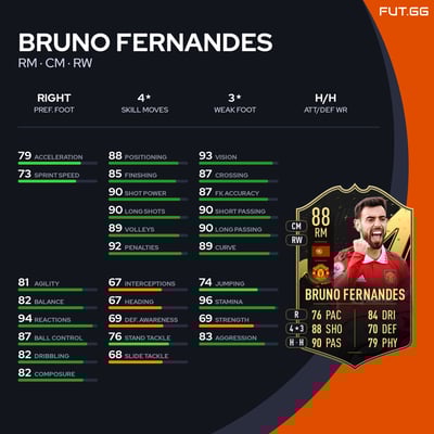 Bruno Fernandes