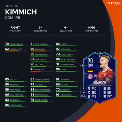 Joshua Kimmich
