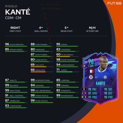 N'Golo Kanté
