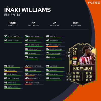 Iñaki Williams