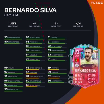 Bernardo Silva