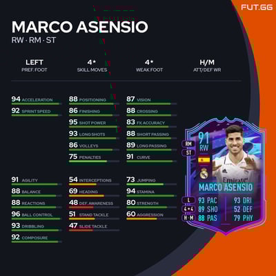 Marco Asensio