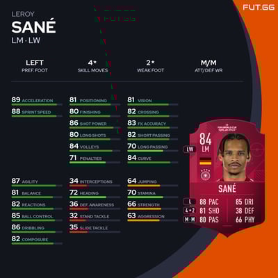Leroy Sané