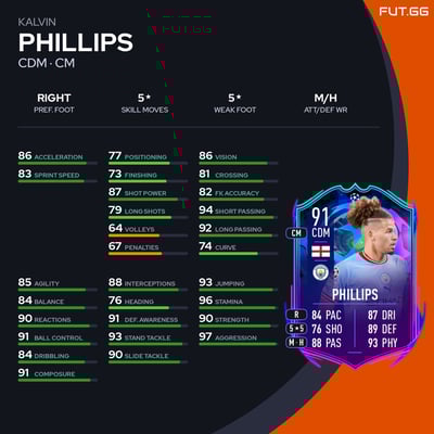 Kalvin Phillips