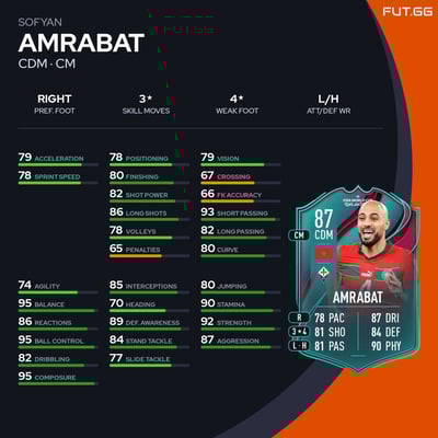 Sofyan Amrabat