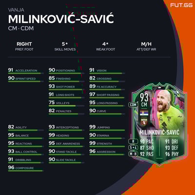 Vanja Milinković-Savić