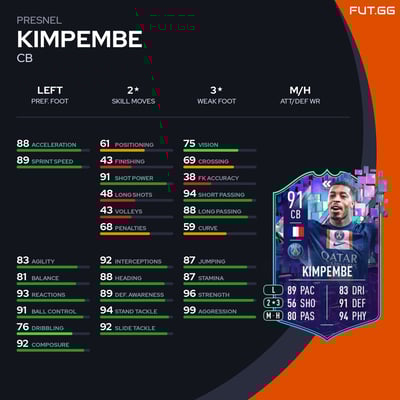 Presnel Kimpembe