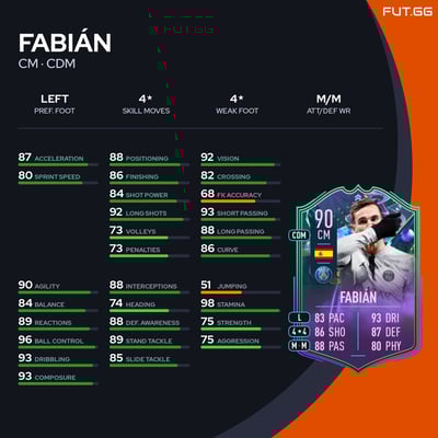 Fabián