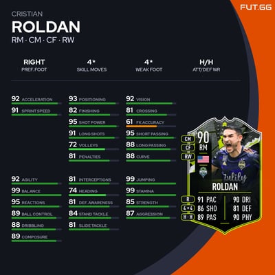 Cristian Roldan