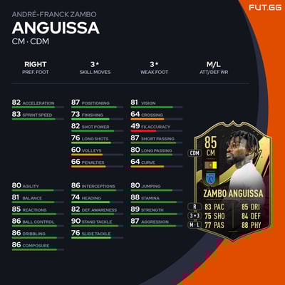 André-Franck Zambo Anguissa