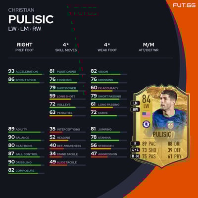 Christian Pulisic