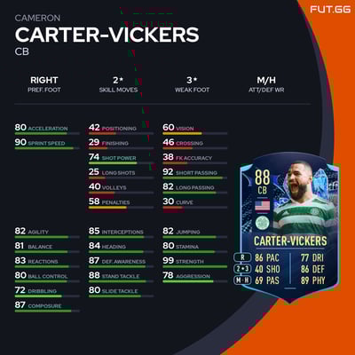 Cameron Carter-Vickers