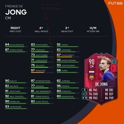 Frenkie de Jong