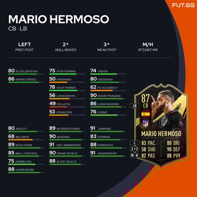 Mario Hermoso