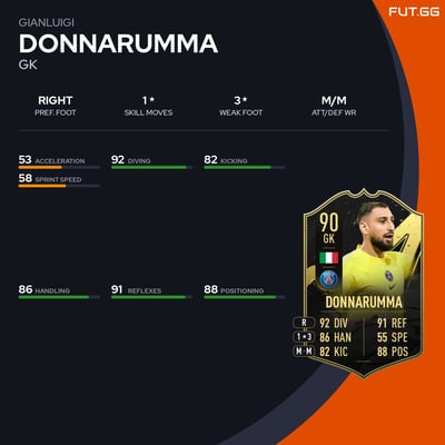 Gianluigi Donnarumma