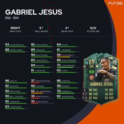 Gabriel Jesus