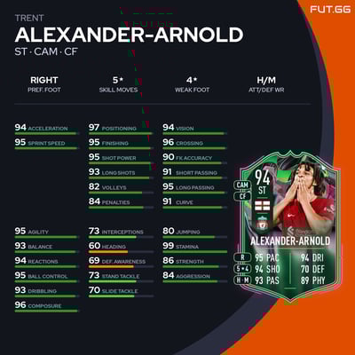 Trent Alexander-Arnold