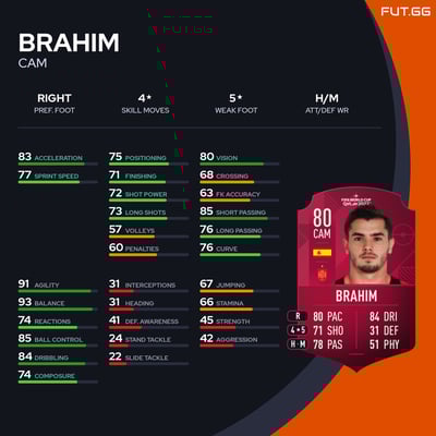 Brahim