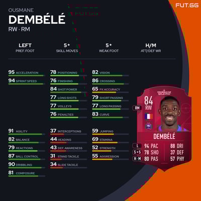 Ousmane Dembélé