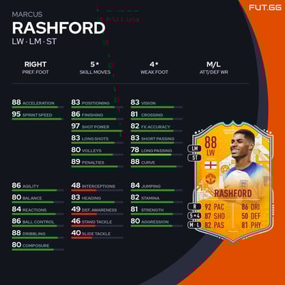 Marcus Rashford