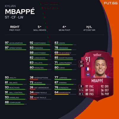 Kylian Mbappé
