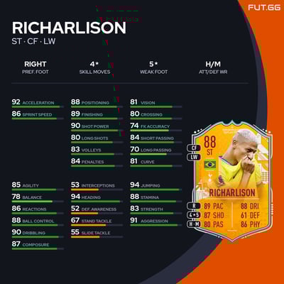 Richarlison