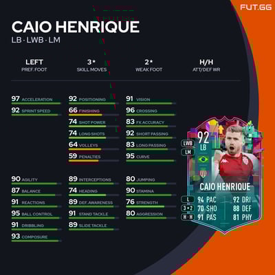 Caio Henrique