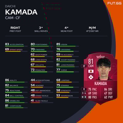 Daichi Kamada