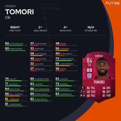 Fikayo Tomori