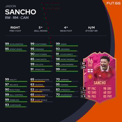 Jadon Sancho