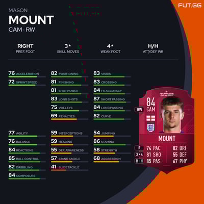 Mason Mount