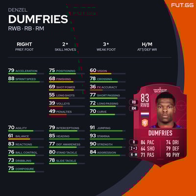 Denzel Dumfries