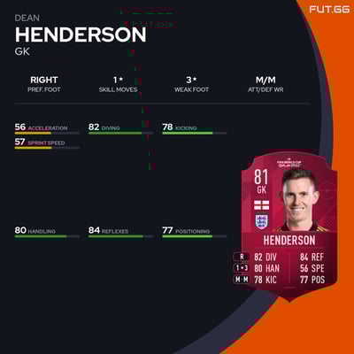 Dean Henderson