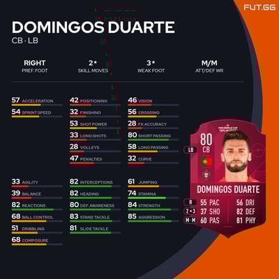 Domingos Duarte