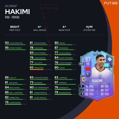 Achraf Hakimi