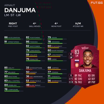 Arnaut Danjuma