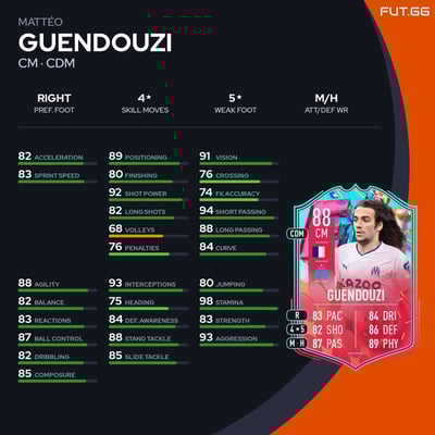 Mattéo Guendouzi