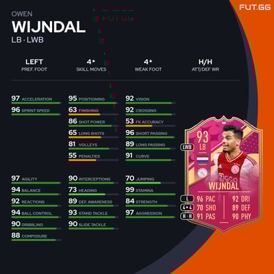 Owen Wijndal