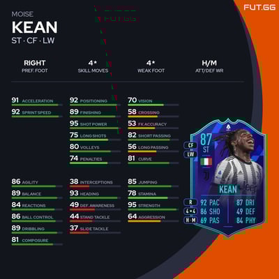 Moise Kean